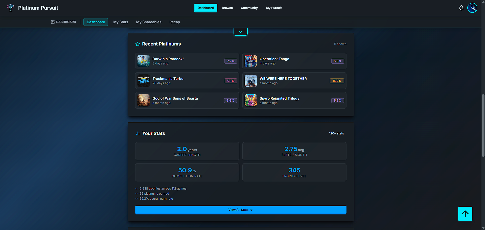PlatPursuit dashboard showing recent platinums and personal stats modules